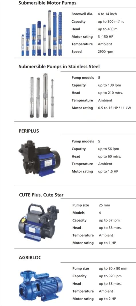 centrifugal pump set price list|centrifugal pump price list pdf.